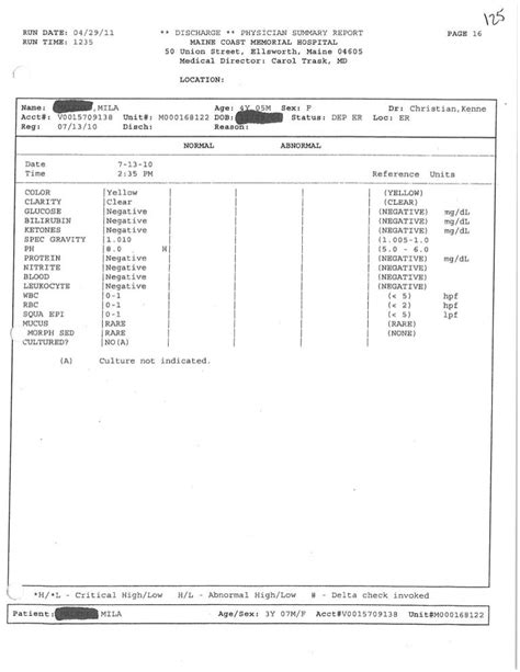 crl drug test results online|10.